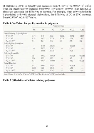 42
of methane at 25°C in polyethylene decreases from 0.193*10-6
to 0.057*10-6
cm2
/s
when the specific gravity increases from 0.914 (low density) to 0.964 (high density). A
plasticizer can cause the diffusivity to increase. For example, when polyvinylchloride
is plasticized with 40% tricresyl triphosphate, the diffusivity of CO at 27°C increases
from 0.23*10-8
to 2.9*10-8
cm2
/s.
Table 4 Coefficient for gas Permeation in polymers
Table 5 Diffusivities of solutes rubbery polymers
 