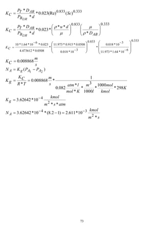 73
s
m
CK
D
du
dP
DP
K
Sc
dP
DP
K
CK
LM
LM
ABB
ABT
C
B
ABT
C
008868.0
*
**
*023.0*
*
*
)((Re)023.0*
*
*
333.0
6
10*64.1*973.11
3
10*018.0
*
833.0
3
10*018.0
0508.0*915.0*973.11
*
0508.0*4.473612
023.0*
6
10*64.1*10
333.0833.0
333.0833.0
=
⎟
⎟
⎠
⎞
⎜
⎜
⎝
⎛
⎟⎟
⎠
⎞
⎜⎜
⎝
⎛
⎟⎟
⎠
⎞
⎜⎜
⎝
⎛
⎟
⎠
⎞
⎜
⎝
⎛
=
=
−
−
−
−
=
ρ
µ
µ
ρ
sm
kmol
N
atmsm
kmol
K
K
kmol
mol
l
m
Kmol
latms
m
TR
CK
gK
PPKN
A
g
AAgA
*
10*611.2)12.8(*10*62642.3
**
10*62642.3
298*
1000
*
1000
3
*
*
*
082.0
1
*008868.0
*
)(
2
34
2
4
21
−−
−
=−=
=
==
−=
 