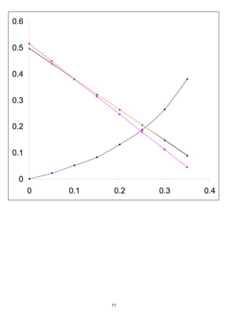 77
0
0.1
0.2
0.3
0.4
0.5
0.6
0 0.1 0.2 0.3 0.4
 