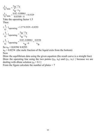 95
T
x-*
B
x
T
y-
B
y
min
)
G
L
( =
0.5529
003509.0
0.00061-0.02
min
)
G
L
( =
−
=
Take the operating factor 1.5
Then:
0.82930.5529*1.5
operating
)
`
`G
L
( ==
T
x-
B
x
T
y-
B
y
operating
)
`
`G
L
( =
B
x
0.0194
0-
B
x
0.00061-0.02
operating
)
`
`G
L
( ==
So xB = 0.0194/ 0.8293
xB = 0.0234 (the mole fraction of the liquid exits from the bottom)
Now
Draw the equilibrium data using the given equation (the result curve is a straight line)
Draw the operating line using the two points (yB, xB) and (yT, xT) { because we are
dealing with dilute solution yB < 0.1}
From the figure calculate the number of plates = 7
 