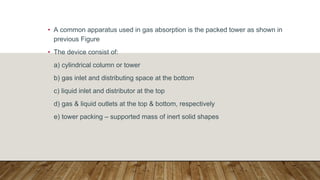 Gas Absorption Packing Types MASS transfer operations ppt_1.pdf