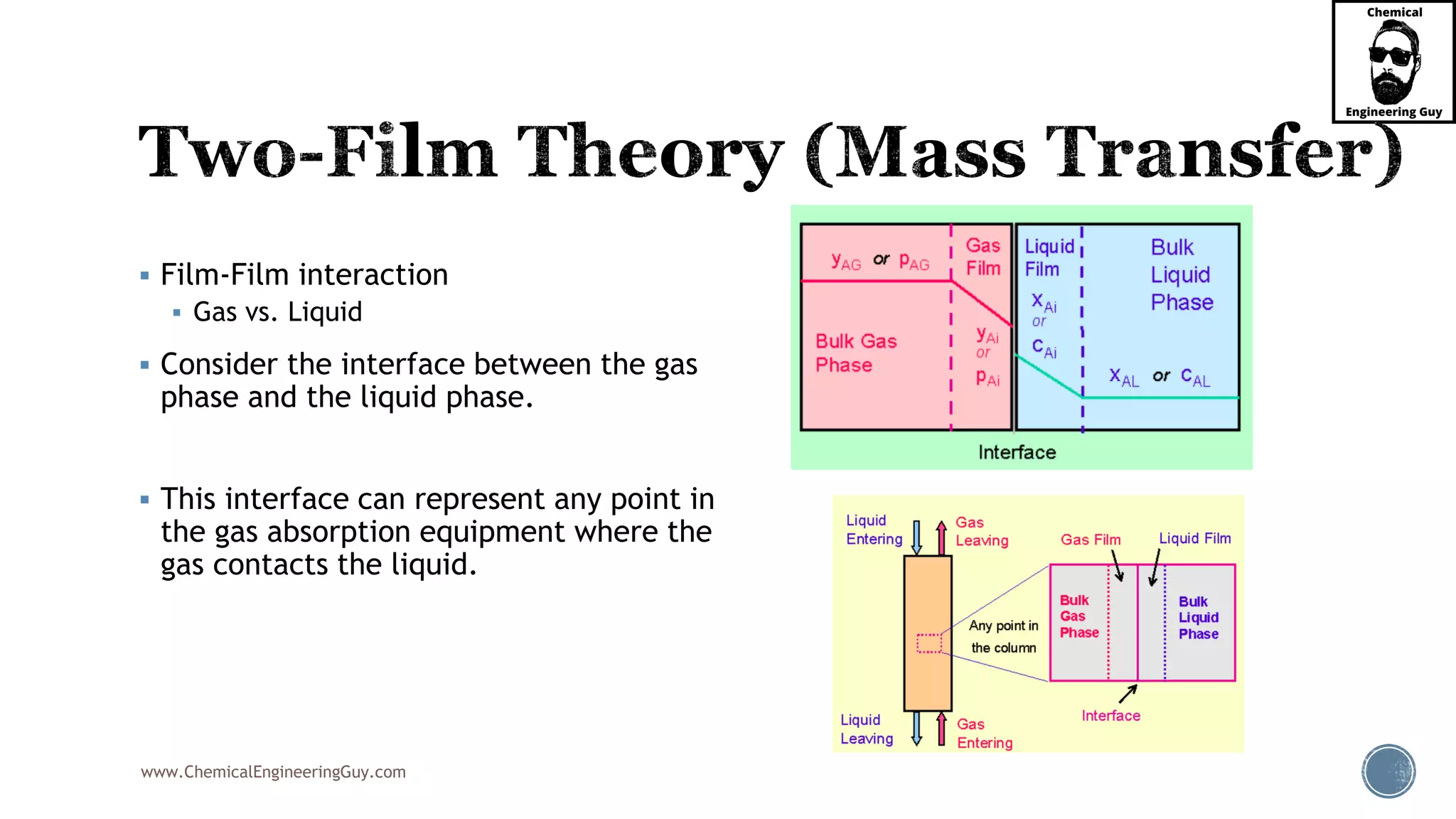 www.ChemicalEngineeringGuy.com
 Film-Film interaction
 Gas vs. Liquid
 Consider the interface between the gas
phase and the liquid phase.
 This interface can represent any point in
the gas absorption equipment where the
gas contacts the liquid.
 