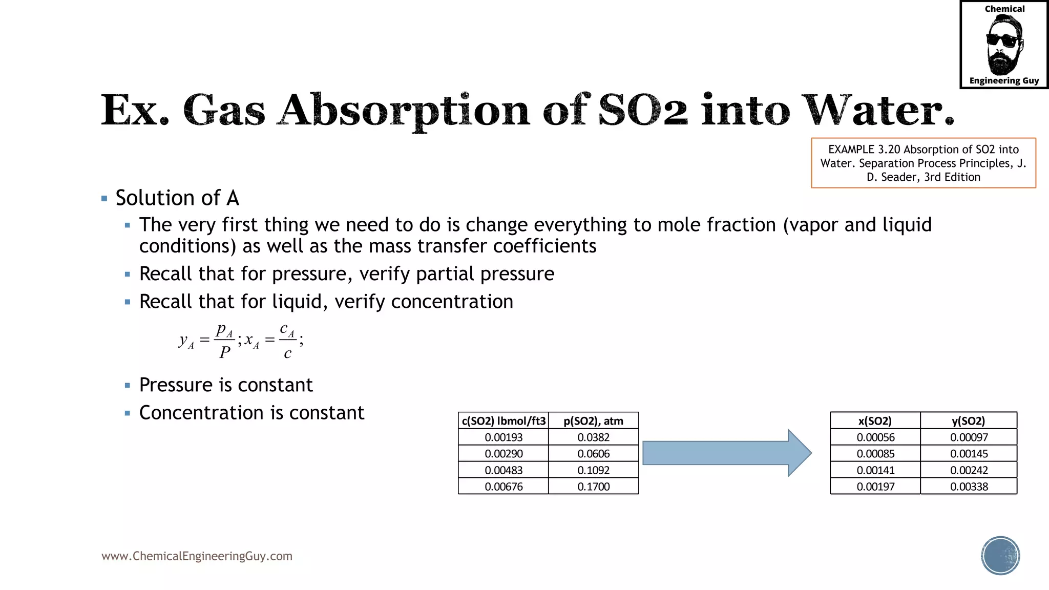 www.ChemicalEngineeringGuy.com
 Solution of A
 The very first thing we need to do is change everything to mole fraction (vapor and liquid
conditions) as well as the mass transfer coefficients
 Recall that for pressure, verify partial pressure
 Recall that for liquid, verify concentration
 Pressure is constant
 Concentration is constant
EXAMPLE 3.20 Absorption of SO2 into
Water. Separation Process Principles, J.
D. Seader, 3rd Edition
; ;A A
A A
p c
y x
P c
 
c(SO2) lbmol/ft3 p(SO2), atm
0.00193 0.0382
0.00290 0.0606
0.00483 0.1092
0.00676 0.1700
x(SO2) y(SO2)
0.00056 0.00097
0.00085 0.00145
0.00141 0.00242
0.00197 0.00338
 