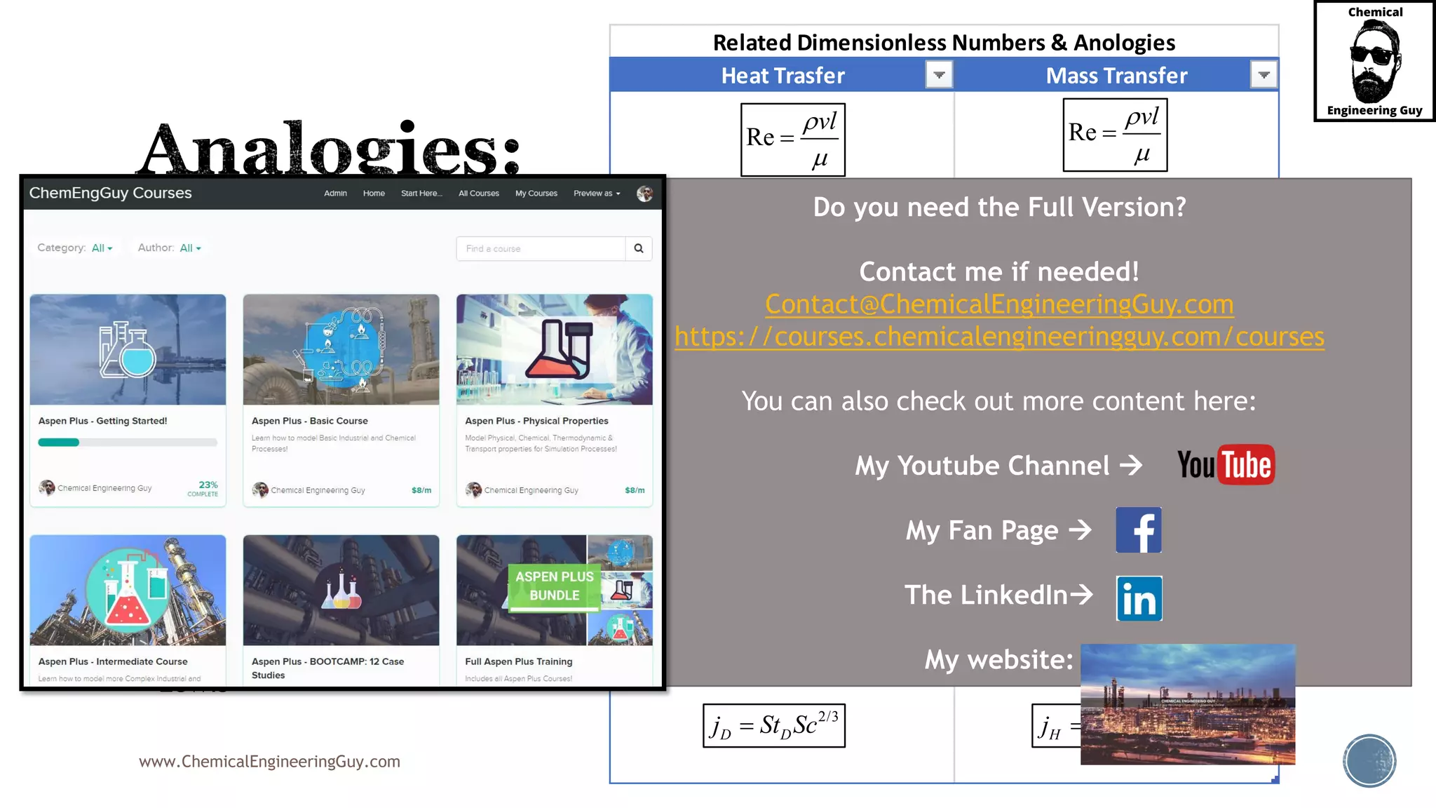 www.ChemicalEngineeringGuy.com
 Reynolds
 Schmidt
 Prandtl
 Sherwood
 Nusselt
 Stanton
 Peclet
 Fourier
 Grashof
 Colburn
 Lewis
Heat Trasfer Mass Transfer
Related Dimensionless Numbers & Anologies
Pr pC
k


Re
vl

 Re
vl


Sc
ABD



'
, , ,LM LMG B c B y
AB AB AB AB
k p RTl k p l k RTlFl
Sh
cD PD PD PD

hl
N
k

3
2D
gl
Gr
 



ReD
AB
lv
Pe Sc
D
  RePr p
H
C lv
Pe
k

 
3 2
2H
gl T
Gr
 



Re
D
D
Sh Sh F
St
Sc Pe cv
  
RePr
H
H p
Nu Nu h
St
Pe C v
  
2/3
D Dj St Sc 2/3
PrH Hj St
Do you need the Full Version?
Contact me if needed!
Contact@ChemicalEngineeringGuy.com
https://courses.chemicalengineeringguy.com/courses
You can also check out more content here:
My Youtube Channel 
My Fan Page 
The LinkedIn
My website:
 