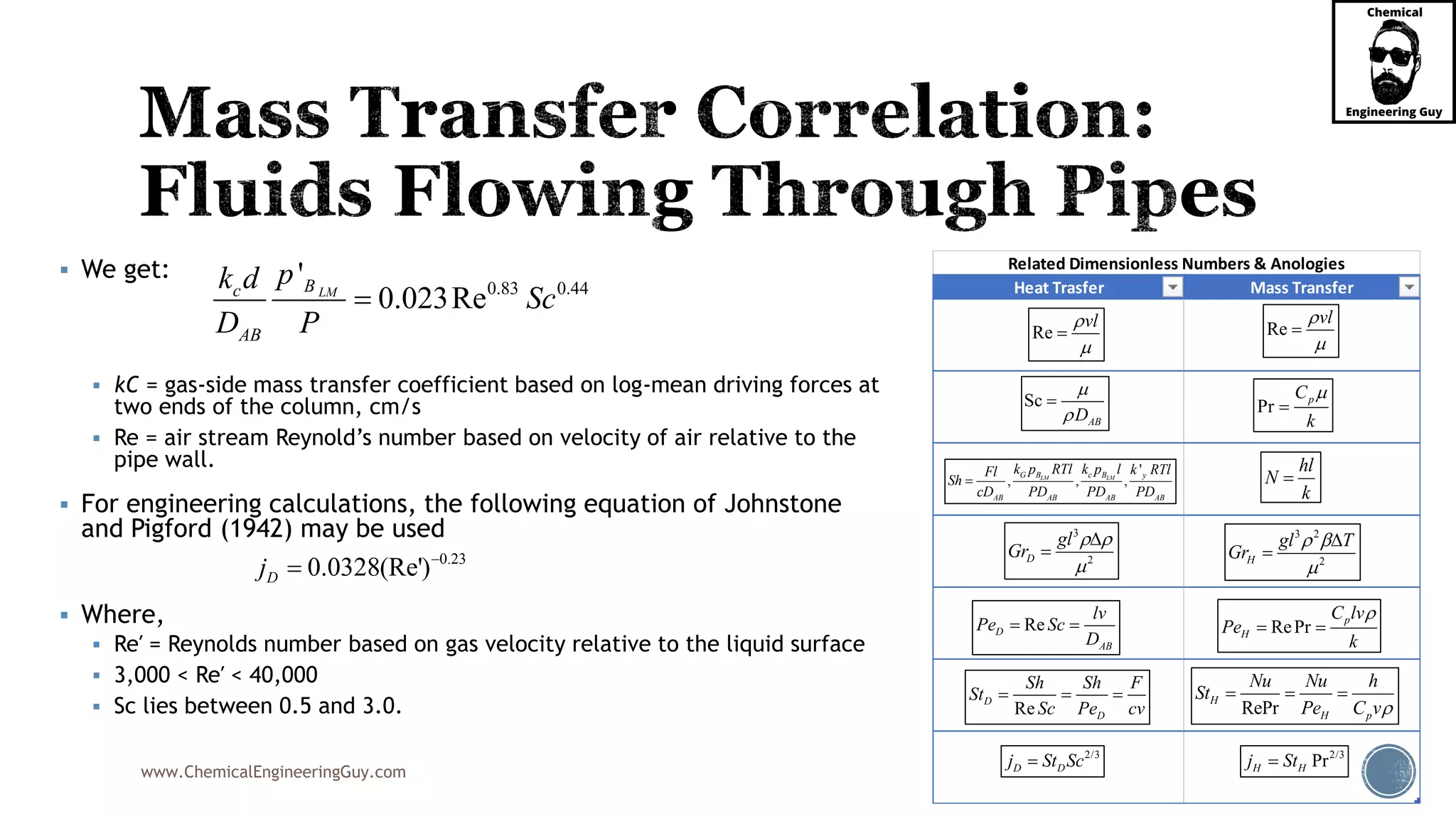 www.ChemicalEngineeringGuy.com
 We get:
 kC = gas-side mass transfer coefficient based on log-mean driving forces at
two ends of the column, cm/s
 Re = air stream Reynold’s number based on velocity of air relative to the
pipe wall.
 For engineering calculations, the following equation of Johnstone
and Pigford (1942) may be used
 Where,
 Re′ = Reynolds number based on gas velocity relative to the liquid surface
 3,000 < Re′ < 40,000
 Sc lies between 0.5 and 3.0.
0.83 0.44
'
0.023ReLMBc
AB
pk d
Sc
D P

0.23
0.0328(Re')Dj 

Heat Trasfer Mass Transfer
Related Dimensionless Numbers & Anologies
Pr pC
k


Re
vl

 Re
vl


Sc
ABD



'
, , ,LM LMG B c B y
AB AB AB AB
k p RTl k p l k RTlFl
Sh
cD PD PD PD

hl
N
k

3
2D
gl
Gr
 



ReD
AB
lv
Pe Sc
D
  RePr p
H
C lv
Pe
k

 
3 2
2H
gl T
Gr
 



Re
D
D
Sh Sh F
St
Sc Pe cv
  
RePr
H
H p
Nu Nu h
St
Pe C v
  
2/3
D Dj St Sc 2/3
PrH Hj St
 