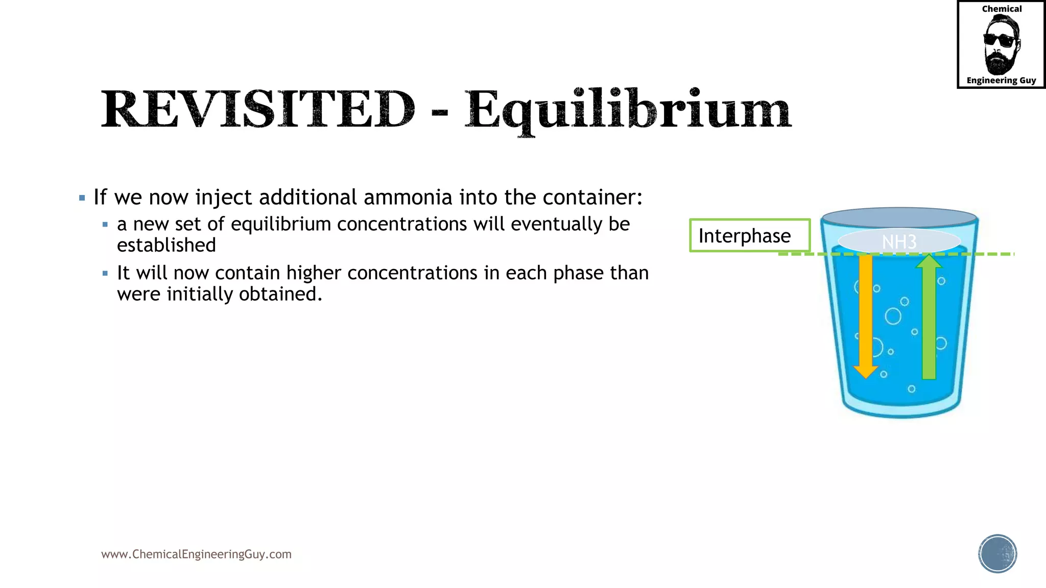 www.ChemicalEngineeringGuy.com
 If we now inject additional ammonia into the container:
 a new set of equilibrium concentrations will eventually be
established
 It will now contain higher concentrations in each phase than
were initially obtained.
NH3Interphase
 