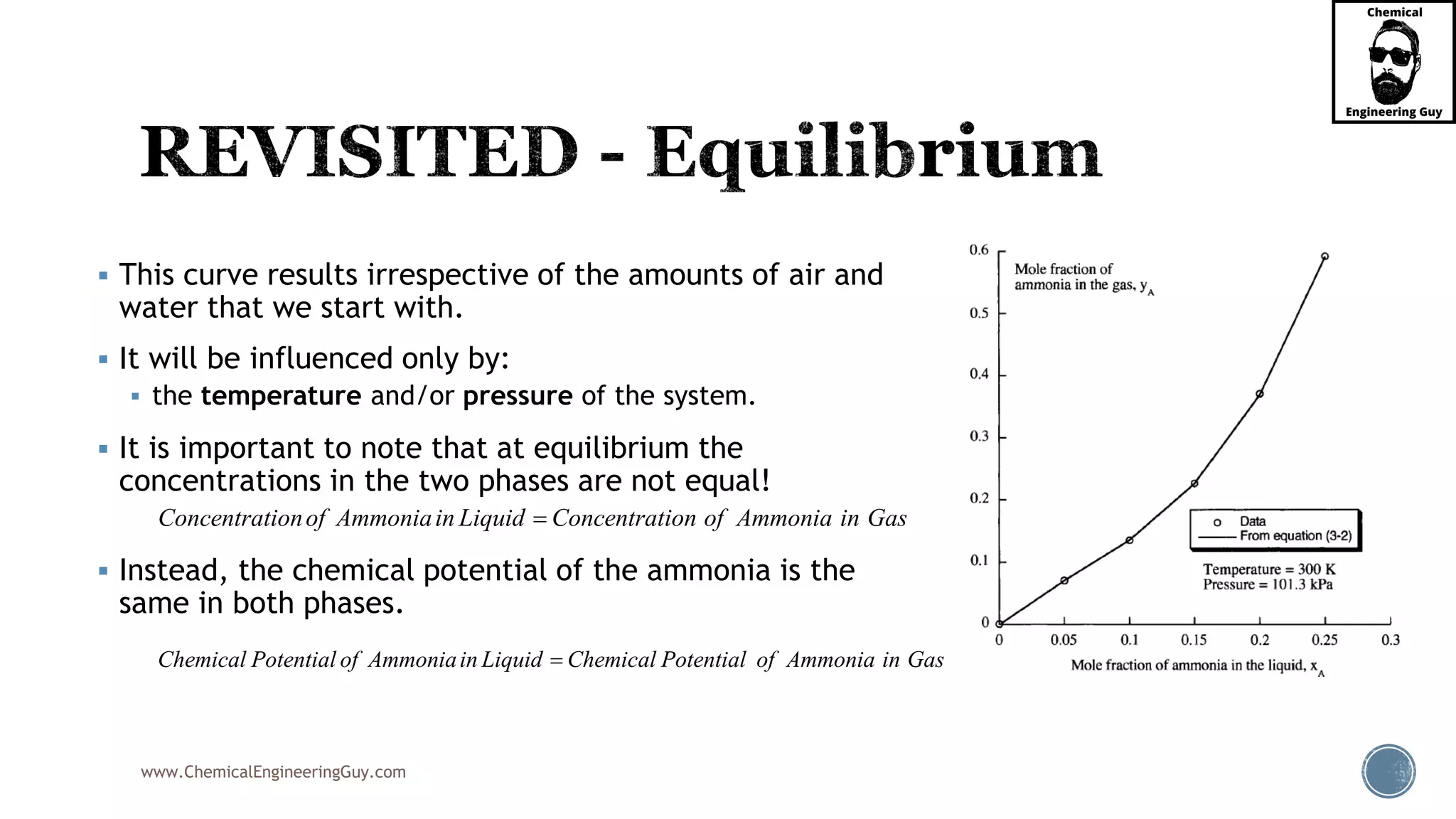 www.ChemicalEngineeringGuy.com
 This curve results irrespective of the amounts of air and
water that we start with.
 It will be influenced only by:
 the temperature and/or pressure of the system.
 It is important to note that at equilibrium the
concentrations in the two phases are not equal!
 Instead, the chemical potential of the ammonia is the
same in both phases.
Concentrationof Ammoniain Liquid Concentration of Ammonia in Gas
Chemical Potential of Ammoniain Liquid Chemical Potential of Ammonia in Gas
 