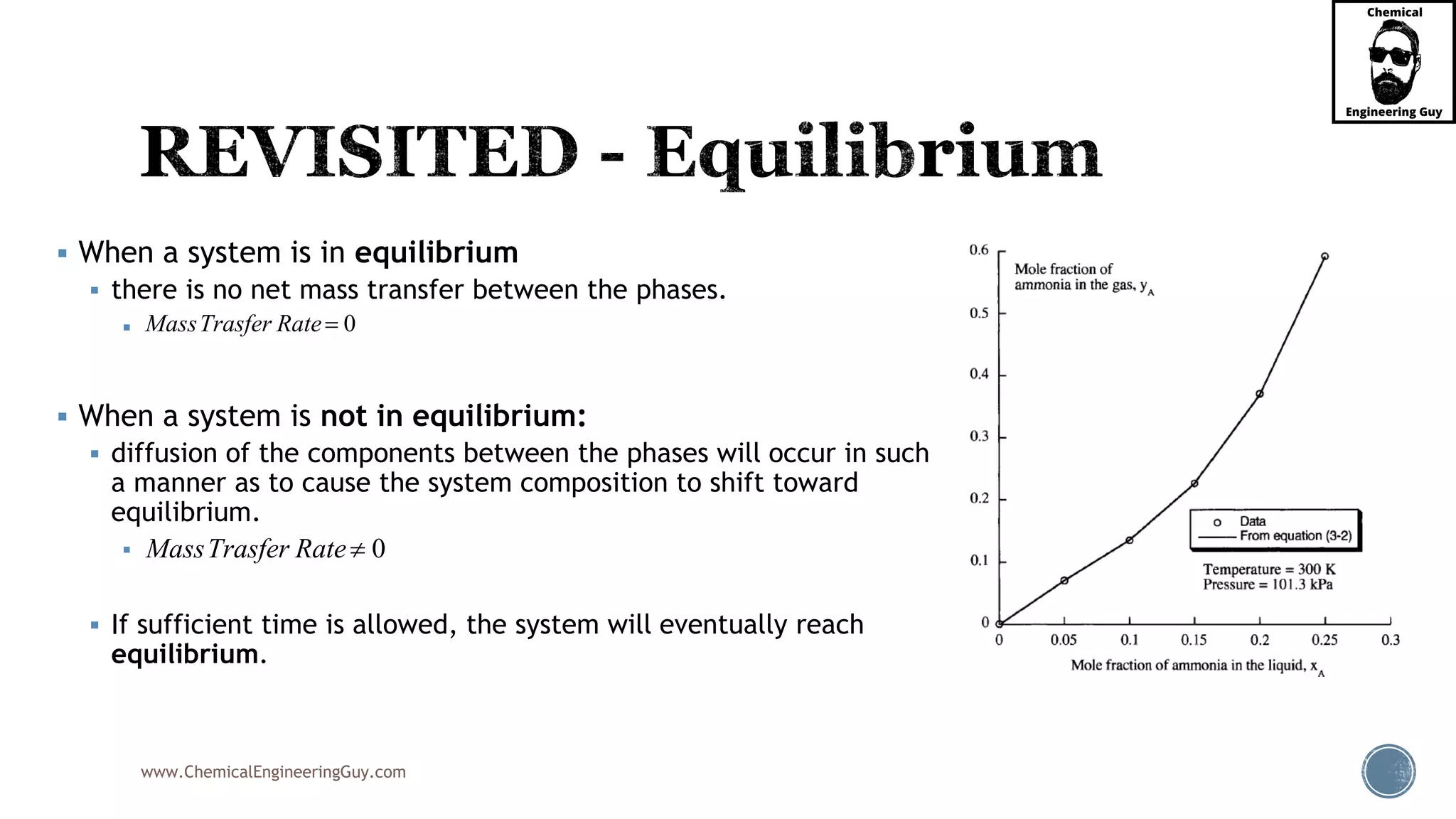 www.ChemicalEngineeringGuy.com
 When a system is in equilibrium
 there is no net mass transfer between the phases.

 When a system is not in equilibrium:
 diffusion of the components between the phases will occur in such
a manner as to cause the system composition to shift toward
equilibrium.

 If sufficient time is allowed, the system will eventually reach
equilibrium.
0MassTrasfer Rate
0MassTrasfer Rate
 