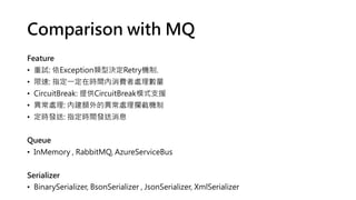 Comparison with MQ
Feature
? ԇ: Exception͛QRetryC.
? : ָһڕrgM̎픵
? CircuitBreak: ṩCircuitBreakģʽ֧Ԯ
? ̎: Ƚ~Į̎rؙC
? rl: ָrglϢ
Queue
? InMemory , RabbitMQ, AzureServiceBus
Serializer
? BinarySerializer, BsonSerializer , JsonSerializer, XmlSerializer
 