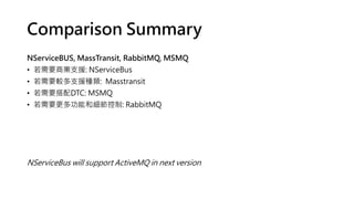 Comparison Summary
NServiceBUS, MassTransit, RabbitMQ, MSMQ
? Ҫ̘I֧Ԯ: NServiceBus
? Ҫ^֧ԮN: Masstransit
? ҪDTC: MSMQ
? Ҫ๦ܺͼ: RabbitMQ
NServiceBus will support ActiveMQ in next version
 