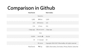 Comparison in Github
 