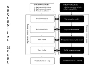 S
E
Q
U
E
N
T
I
A
L
M
O
D
E
L
 