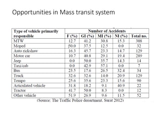 Opportunities in Mass transit system
 
