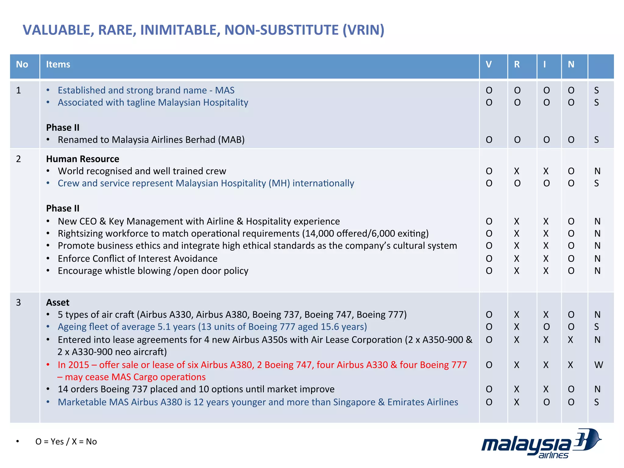 Malaysia Airlines Strategic Management (Case Study) | PDF