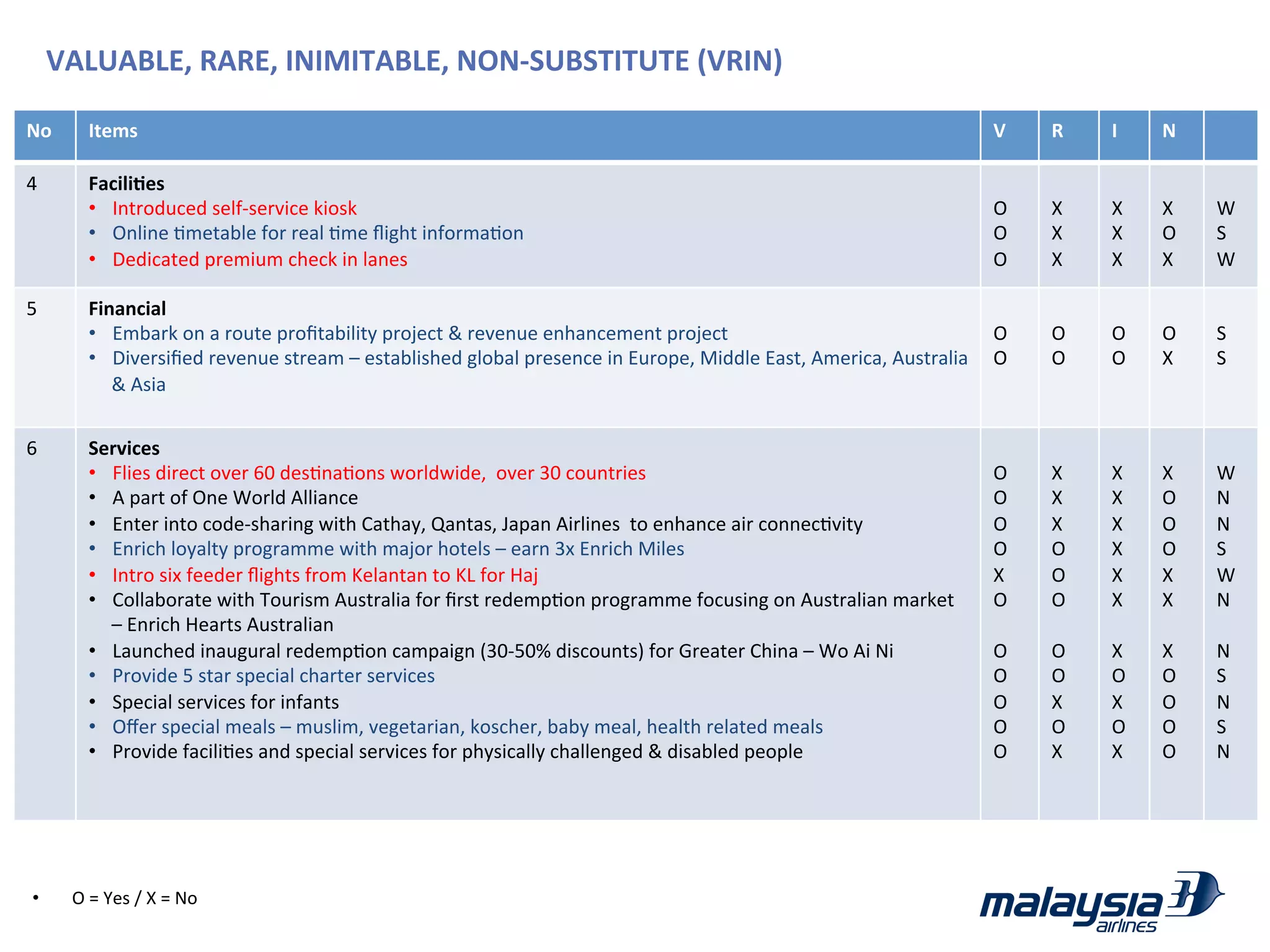 Malaysia Airlines Strategic Management (Case Study) | PDF
