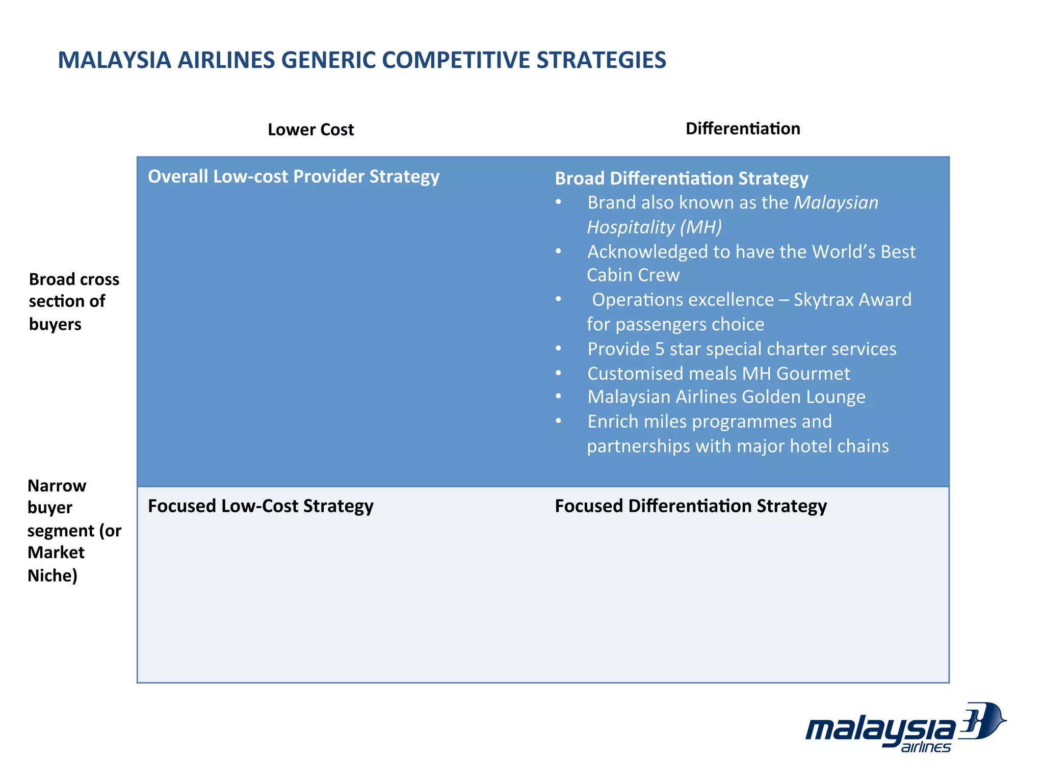 Malaysia Airlines Strategic Management (Case Study) | PDF