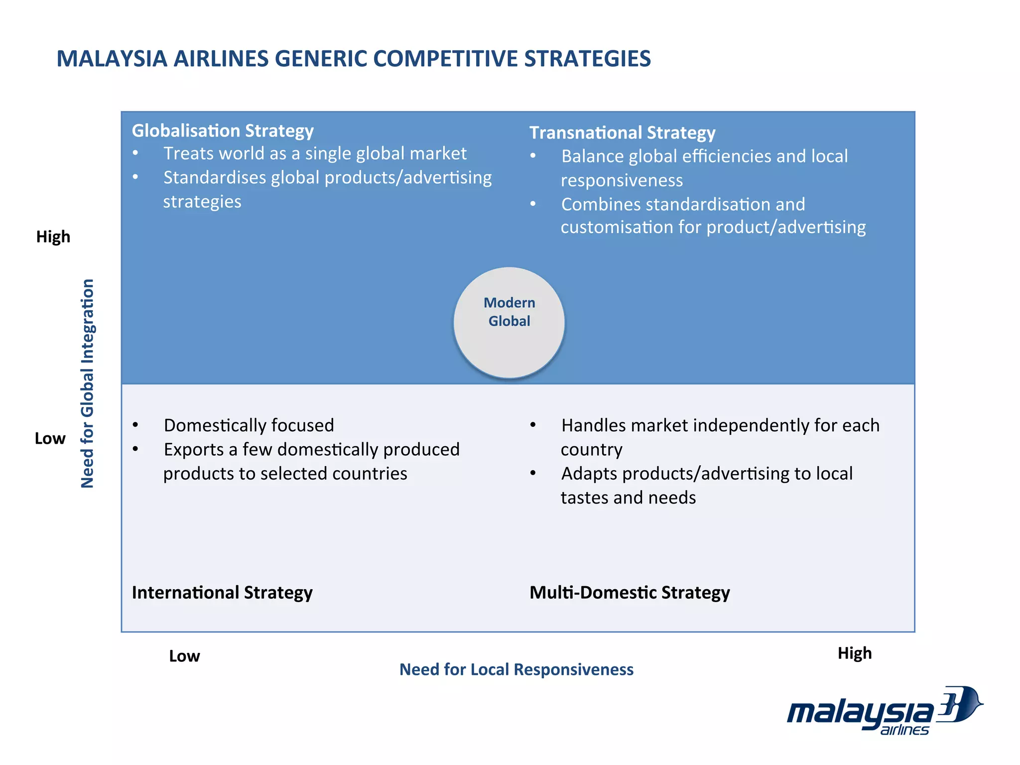 Malaysia Airlines Strategic Management (Case Study) | PDF