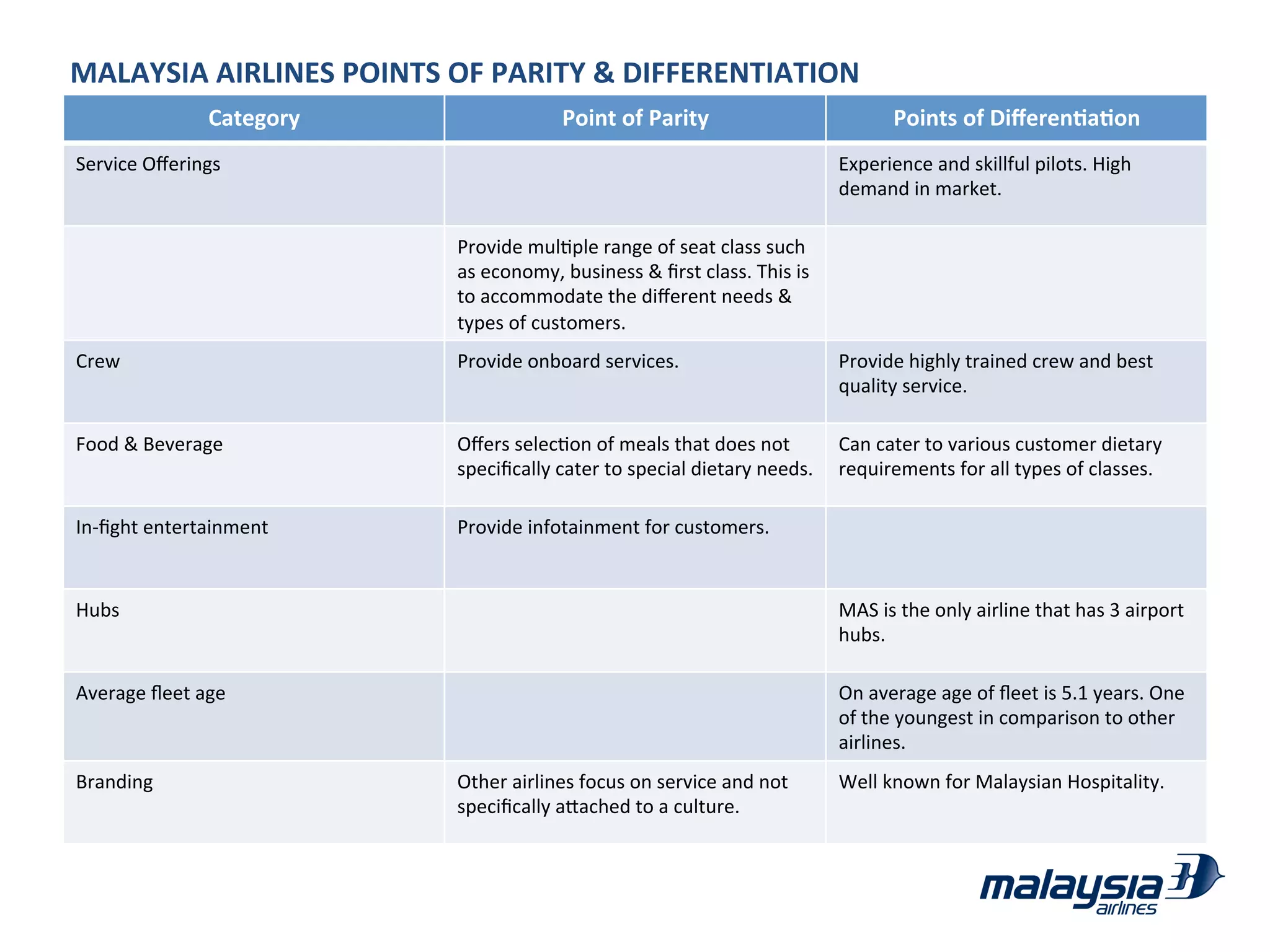 Malaysia Airlines Strategic Management (Case Study) | PDF