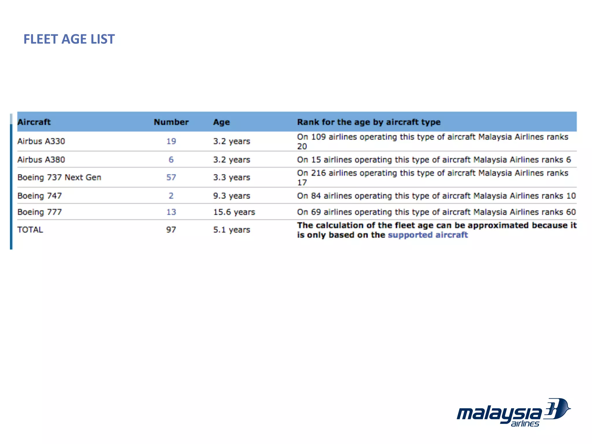 Malaysia Airlines Strategic Management (Case Study) | PDF