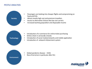 PESTLE	
  ANALYSIS	
  
Society	
  
•  Passengers	
  are	
  looking	
  into	
  cheaper	
  ﬂights	
  and	
  compromising	
  on	
  
food	
  and	
  frills	
  
•  ARract	
  mostly	
  high	
  cost	
  and	
  premium	
  travellers	
  
•  Access	
  to	
  alternaJve	
  choices	
  like	
  low	
  cost	
  carriers	
  
•  Increased	
  working	
  populaJon	
  and	
  disposable	
  income	
  
Technology	
  
•  IntroducJon	
  of	
  e-­‐commerce	
  for	
  online	
  Jcket	
  purchasing	
  
•  Online	
  check	
  in	
  services&	
  e-­‐kiosks	
  
•  IntroducJon	
  of	
  social	
  media/networks	
  and	
  mobile	
  applicaJon	
  
•  IntroducJon	
  of	
  	
  onboard	
  infotainment	
  system	
  
Environment	
  
•  Global	
  pandemic	
  disease	
  -­‐	
  	
  H1N1	
  
•  Rise	
  of	
  terrorism	
  in	
  parJcular	
  ader	
  911	
  
 