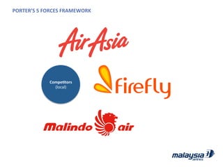 PORTER’S	
  5	
  FORCES	
  FRAMEWORK	
  
CompeWtors	
  
(local)	
  
 