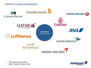 PORTER’S	
  5	
  FORCES	
  FRAMEWORK	
  
CompeWtors	
  
(InternaJonal)	
  
•  The	
  worlds	
  top	
  10	
  airlines	
  
•  MAS	
  is	
  listed	
  as	
  18	
  best	
  airline	
  
 