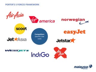 PORTER’S	
  5	
  FORCES	
  FRAMEWORK	
  
CompeWtors	
  
(world’s	
  low	
  
cost)	
  
 