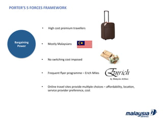 Bargaining	
  
Power	
  
PORTER’S	
  5	
  FORCES	
  FRAMEWORK	
  
•  High	
  cost	
  premium	
  travellers	
  
•  Mostly	
  Malaysians	
  
•  No	
  switching	
  cost	
  imposed	
  
•  Frequent	
  ﬂyer	
  programme	
  –	
  Erich	
  Miles	
  
•  Online	
  travel	
  sites	
  provide	
  mulJple	
  choices	
  –	
  aﬀordability,	
  locaJon,	
  
service	
  provider	
  preference,	
  cost	
  
 