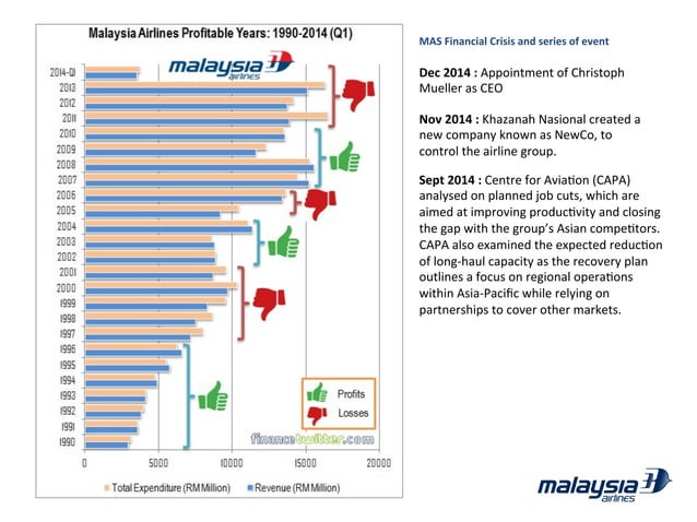 Malaysia Airlines Strategic Management (Case Study) | PDF