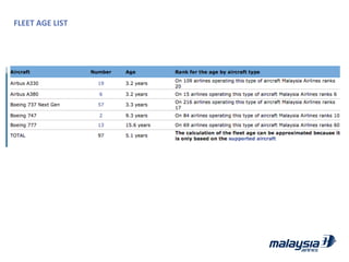 FLEET	
  AGE	
  LIST	
  
 