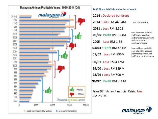 malaysia airlines crisis management case study