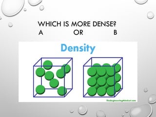 Dense Science Mass Volume and Density .ppt science lower secondary | PPT