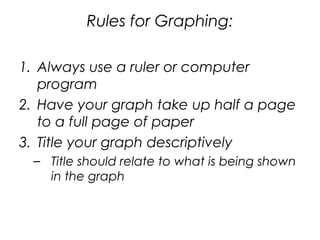 Rules for Graphing:
1. Always use a ruler or computer
program
2. Have your graph take up half a page
to a full page of paper
3. Title your graph descriptively
– Title should relate to what is being shown
in the graph
 