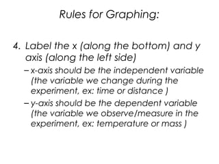 Rules for Graphing:
4. Label the x (along the bottom) and y
axis (along the left side)
– x-axis should be the independent variable
(the variable we change during the
experiment, ex: time or distance )
– y-axis should be the dependent variable
(the variable we observe/measure in the
experiment, ex: temperature or mass )
 