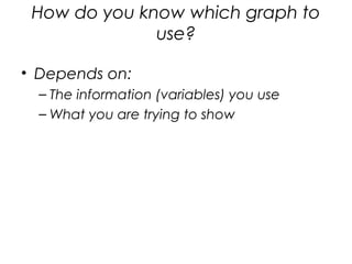 How do you know which graph to
use?
• Depends on:
– The information (variables) you use
– What you are trying to show
 