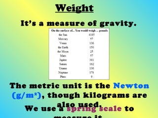 Weight
It’s a measure of gravity.
We use a spring scale to
The metric unit is the Newton
(g/m2
), though kilograms are
also used.