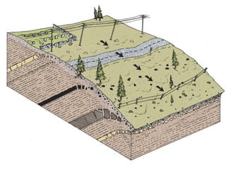 Mass wasting - 2, types, classification.ppt