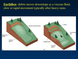 Mass wasting - 2, types, classification.ppt