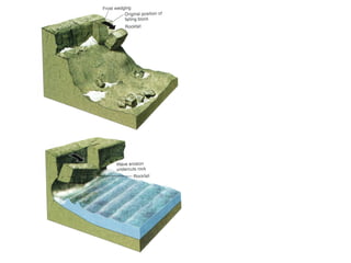 Mass wasting - 2, types, classification.ppt