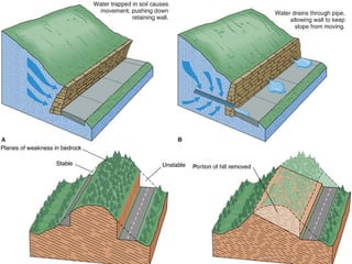Mass wasting - 2, types, classification.ppt