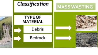 Mass wasting