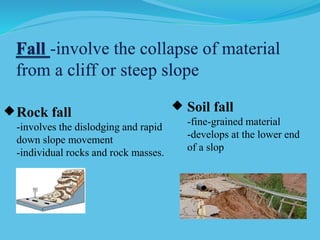 Soil fall
-fine-grained material
-develops at the lower end
of a slop
Rock fall
-involves the dislodging and rapid
down slope movement
-individual rocks and rock masses.
 