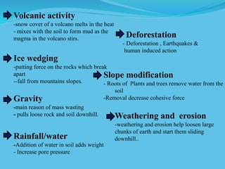 Volcanic activity
-snow cover of a volcano melts in the heat
- mixes with the soil to form mud as the
magma in the volcano stirs.
Ice wedging
-putting force on the rocks which break
apart
--fall from mountains slopes.
Rainfall/water
-Addition of water in soil adds weight
- Increase pore pressure
Slope modification
- Roots of Plants and trees remove water from the
soil
-Removal decrease cohesive force
Weathering and erosion
-weathering and erosion help loosen large
chunks of earth and start them sliding
downhill..
Deforestation
- Deforestation , Earthquakes &
human induced action
Gravity
-main reason of mass wasting
- pulls loose rock and soil downhill.
 