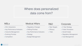 Where does personalized
data come from?
+ KOL Interactions
+ Key Performance Indicators
+ Outcome Management
+ Evolving Pr...