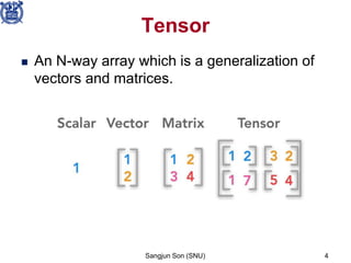 Summary of MAST | PPT