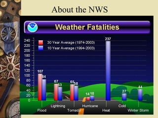 About the NWS
 