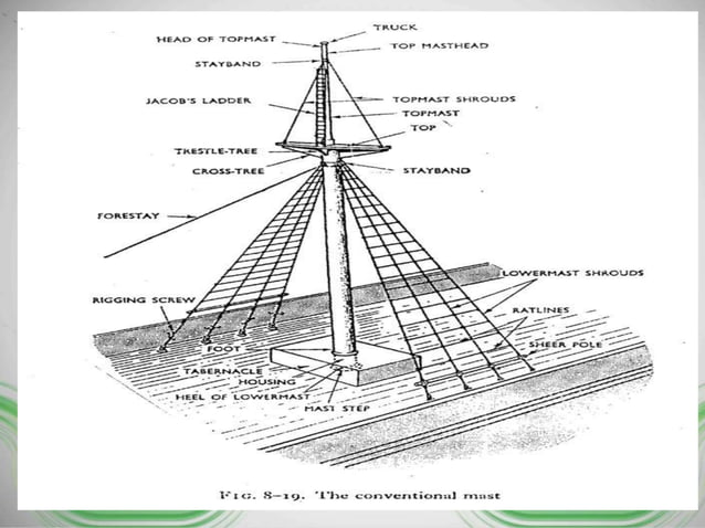 Mast and rigging | PPTX | Needlework | Arts and Crafts