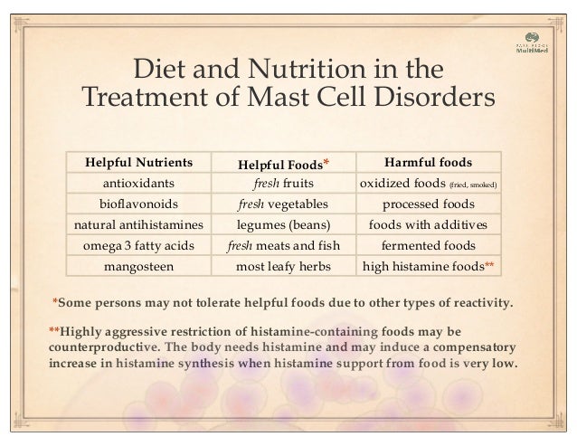 Mast cell disorders