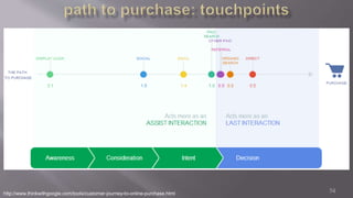 54 http://www.thinkwithgoogle.com/tools/customer-journey-to-online-purchase.html 
 
