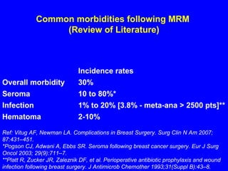 Common morbidities following MRM
(Review of Literature)
Incidence rates
Overall morbidity 30%
Seroma 10 to 80%*
Infection 1% to 20% [3.8% - meta-ana > 2500 pts]**
Hematoma 2-10%
Ref: Vitug AF, Newman LA. Complications in Breast Surgery. Surg Clin N Am 2007;
87:431–451.
*Pogson CJ, Adwani A, Ebbs SR. Seroma following breast cancer surgery. Eur J Surg
Oncol 2003; 29(9):711–7.
**Platt R, Zucker JR, Zaleznik DF, et al. Perioperative antibiotic prophylaxis and wound
infection following breast surgery. J Antimicrob Chemother 1993;31(Suppl B):43–8.
 